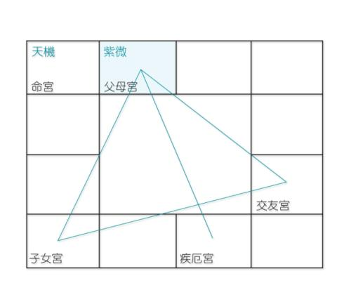 紫微斗数看你是不是妈宝