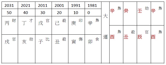 八字算命分析：知人口面不知心的渣男